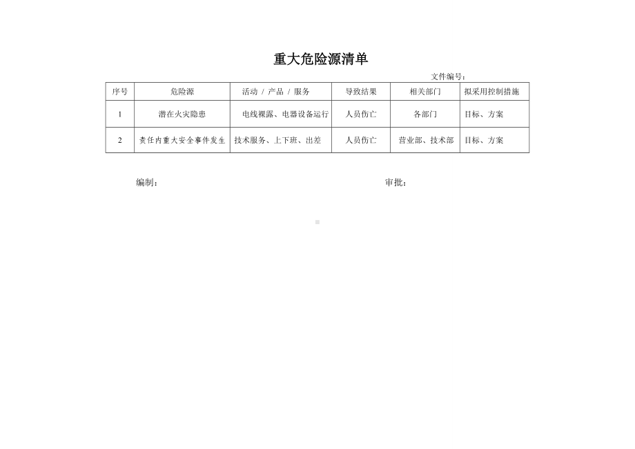 重大危险源清单参考模板范本.doc_第1页