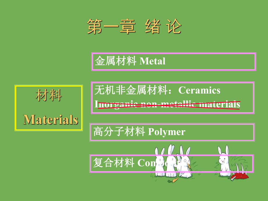 先进结构陶瓷的基本概念、结构和性能课件.ppt_第2页