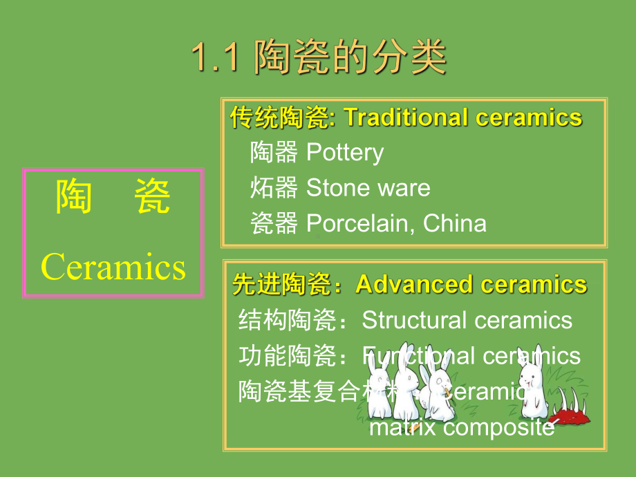 先进结构陶瓷的基本概念、结构和性能课件.ppt_第3页