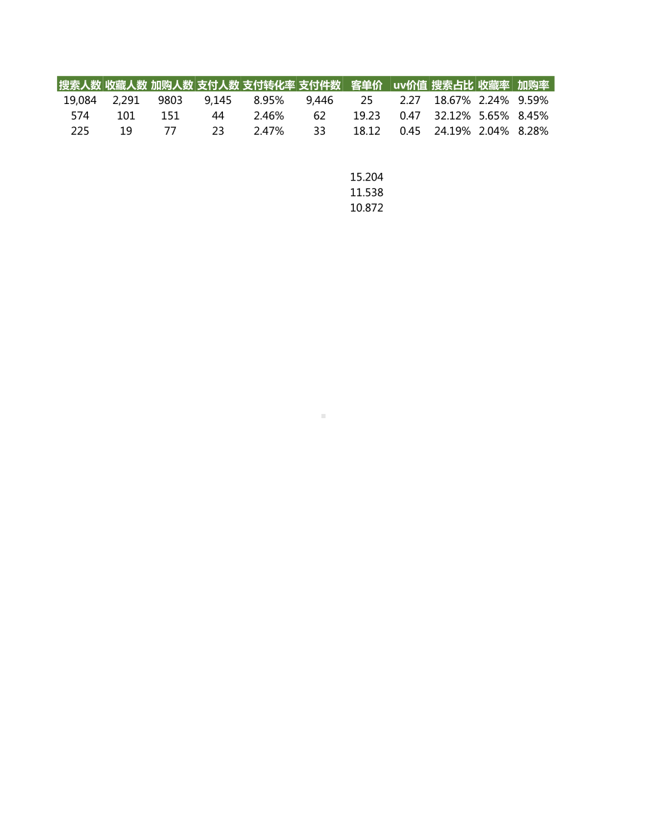 电商可视化竞品利润测算表.xlsx_第2页