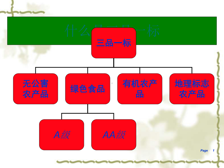 农产品质量安全三品一标认证课件.ppt_第1页