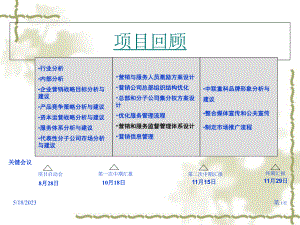 企业品牌的建立及其提升方案.ppt