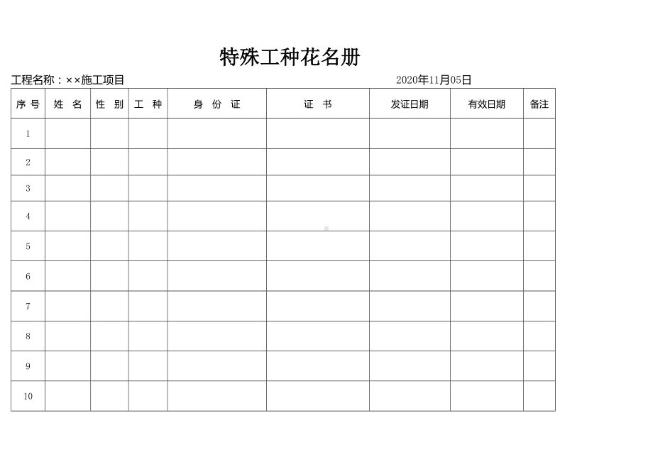 《工程项目安全管理人员和特种作业人员情况登记表》及相关人员执业、岗位证书参考模板范本.docx_第1页