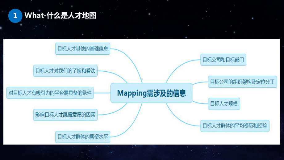 人力资源-招聘猎头HR-如何做人才mappi课件.pptx_第2页