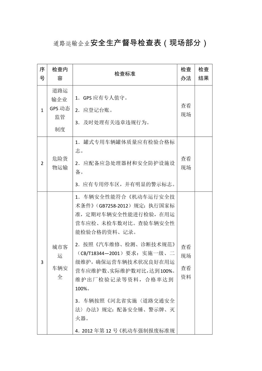 道路运输企业安全生产督导检查表参考模板范本.docx_第1页