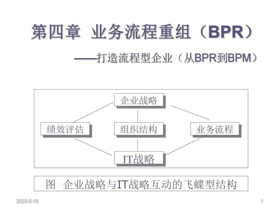 企业流程重组课件.ppt_第1页