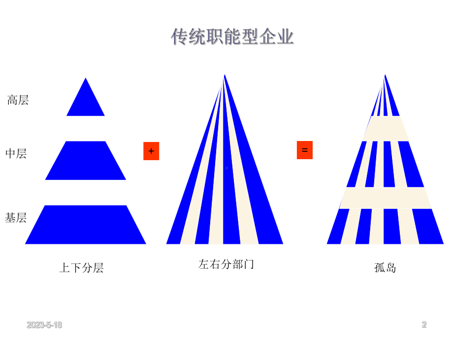 企业流程重组课件.ppt_第2页