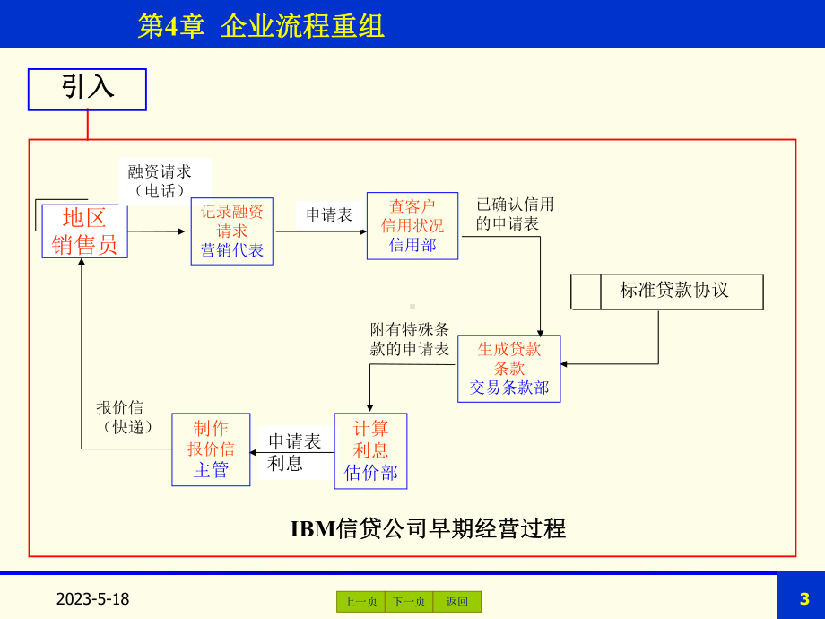 企业流程重组课件.ppt_第3页