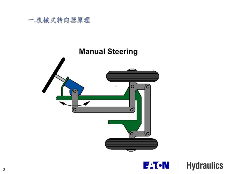 伊顿公司全液压转向器应用培训课件.ppt_第3页