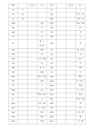 七下不规则动词过去式填空(含答案).docx