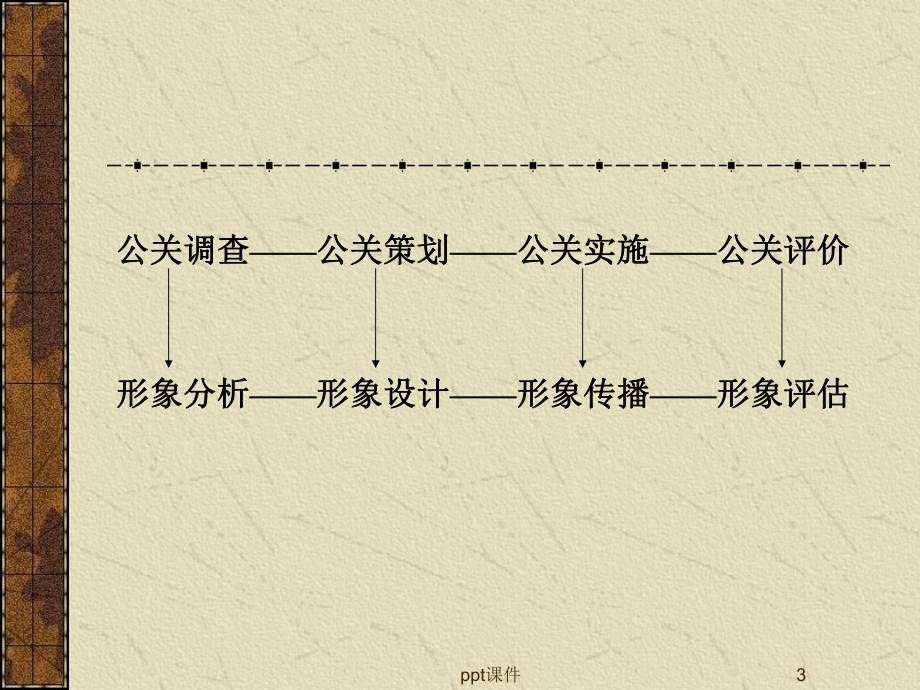 公共关系工作的一般程序-课件.ppt_第3页