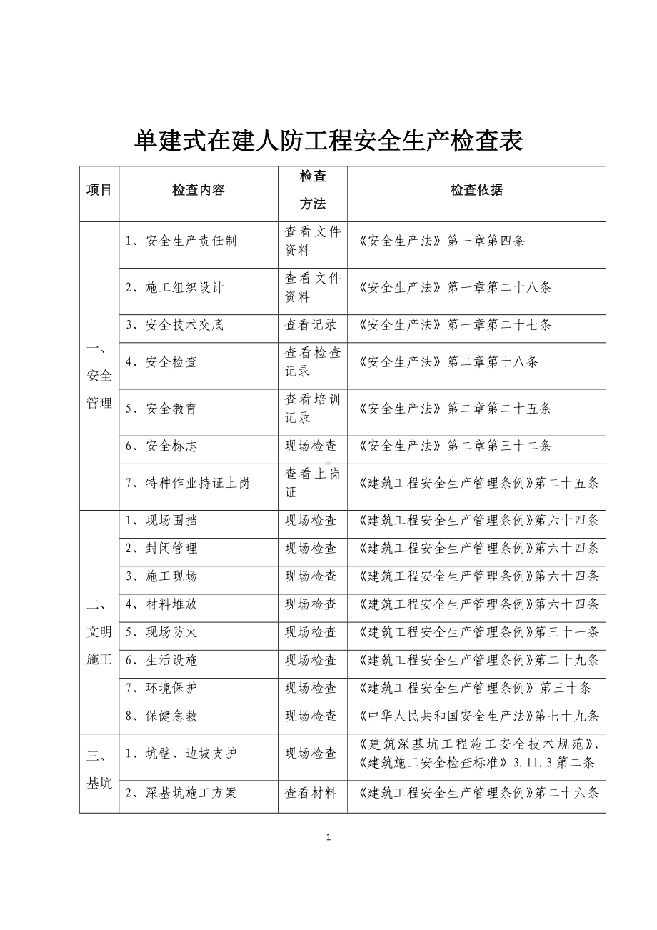 单建式在建人防工程安全生产检查表参考模板范本.docx_第1页