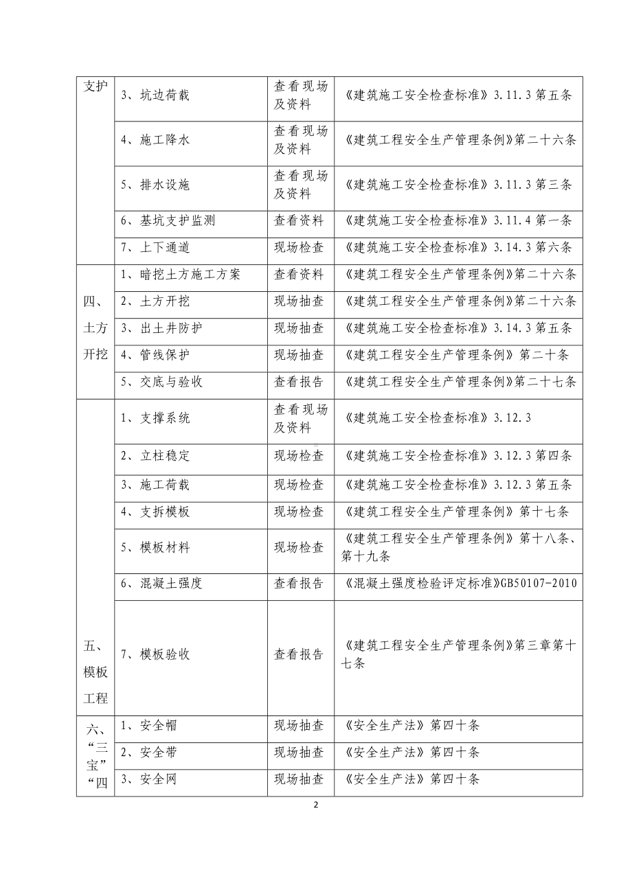 单建式在建人防工程安全生产检查表参考模板范本.docx_第2页