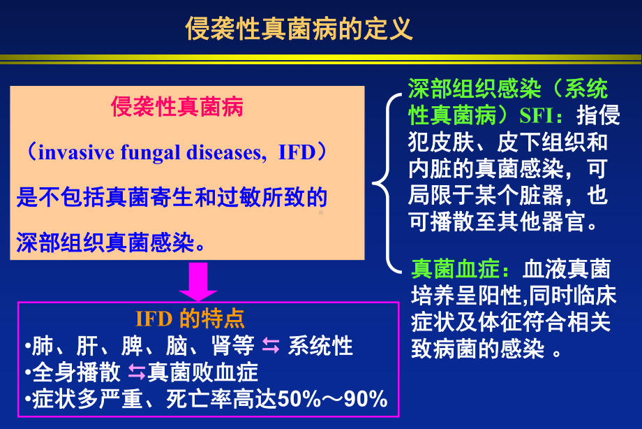 侵袭性真菌病诊断和治疗-课件.ppt_第2页