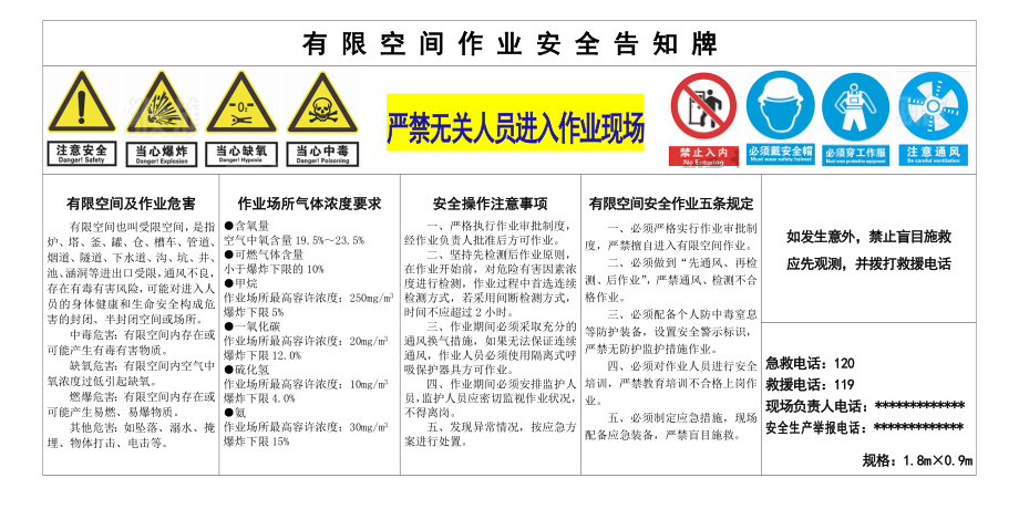 重点部位告知牌参考模板范本.doc_第1页