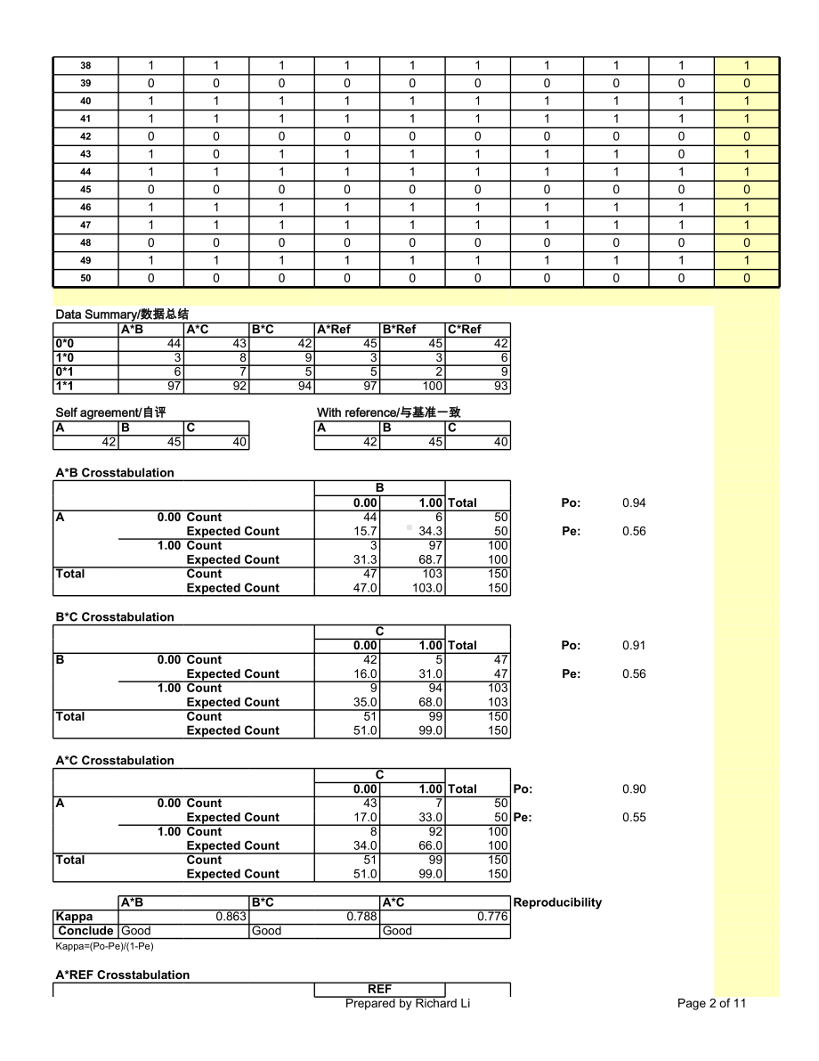 计数型MSA分析表.xls_第2页