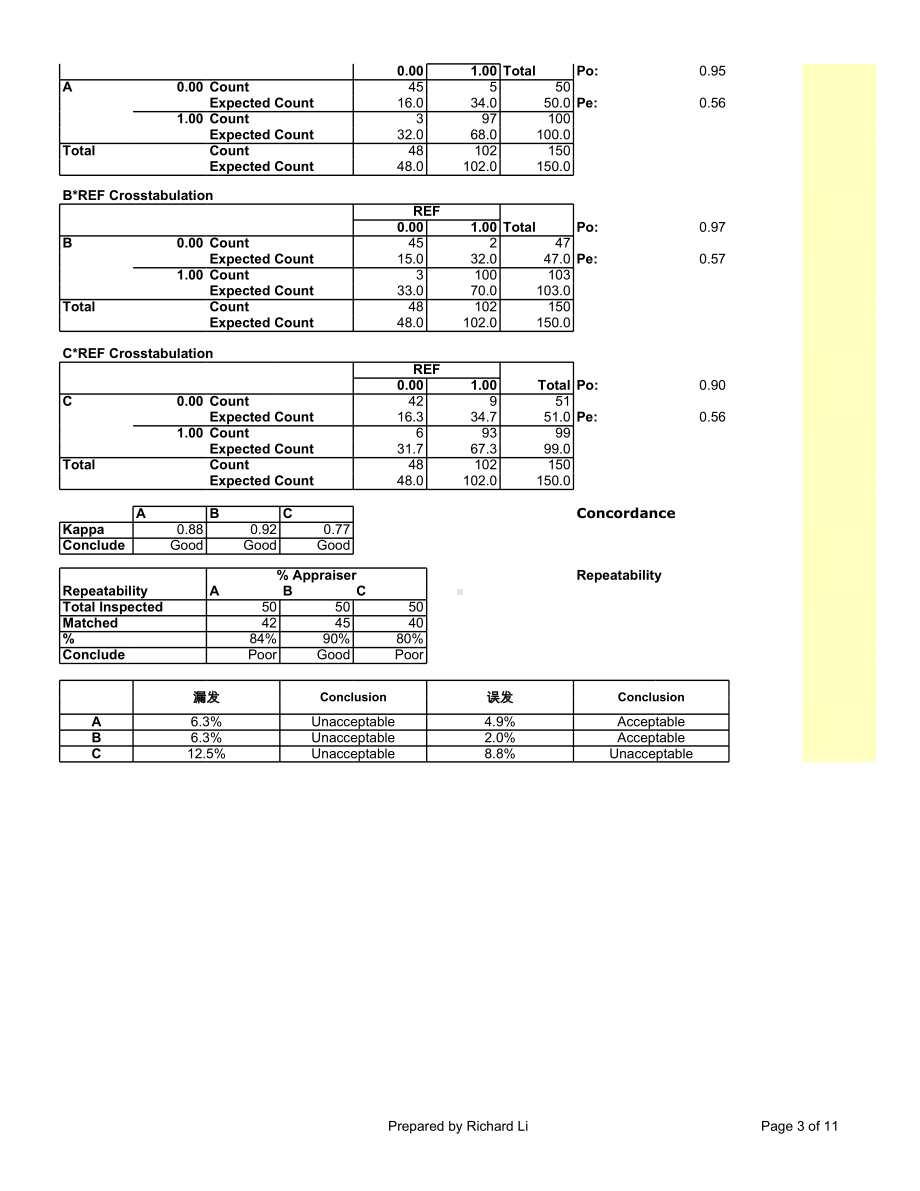 计数型MSA分析表.xls_第3页