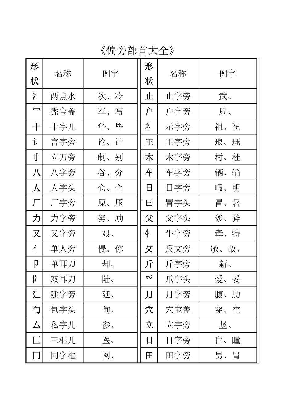 一年级汉字笔画和部首名称大全表(完整版).doc_第3页