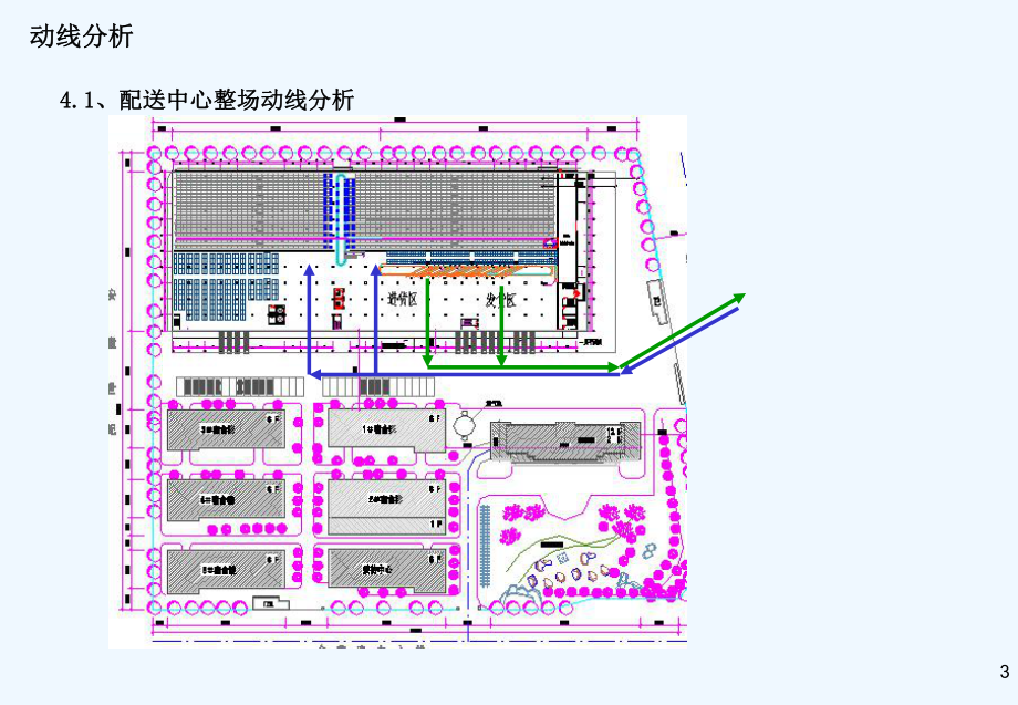 医药有限公司物流中心规划方案-课件.ppt_第3页