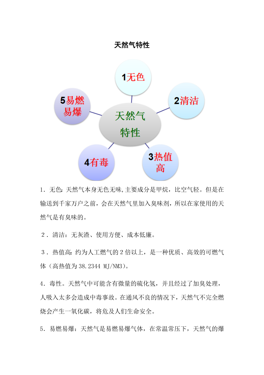 天然气特性参考模板范本.docx_第1页