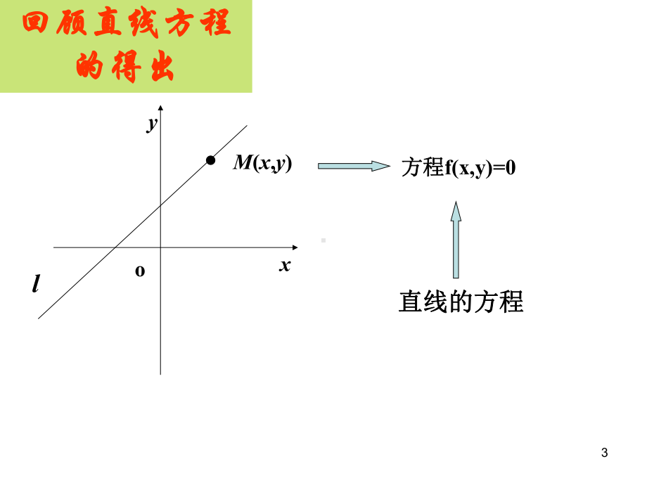 人教版高中数学必修二圆的标准方程课件-参考.ppt_第3页