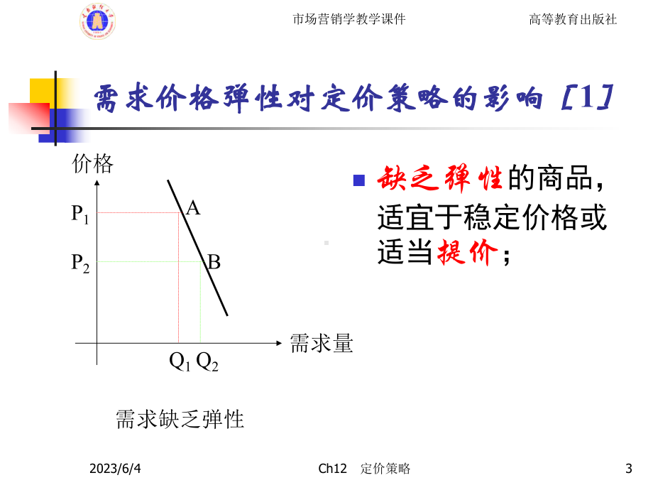 Ch12 定价策略 .ppt_第3页