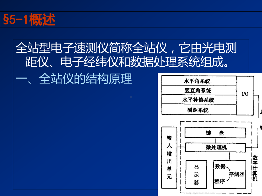 全站仪测量的原理和方法课件-参考.ppt_第2页