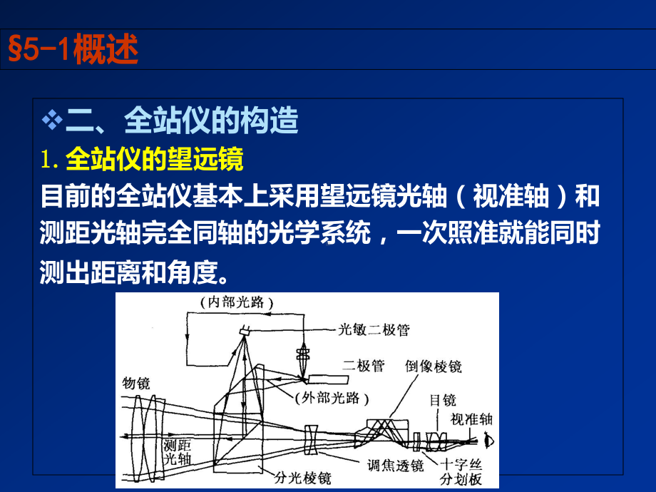 全站仪测量的原理和方法课件-参考.ppt_第3页