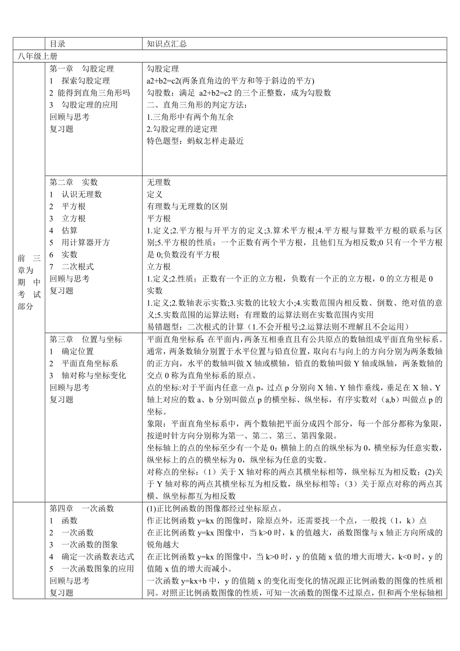 最新北师大版八年级数学上下册知识点汇总.doc_第1页