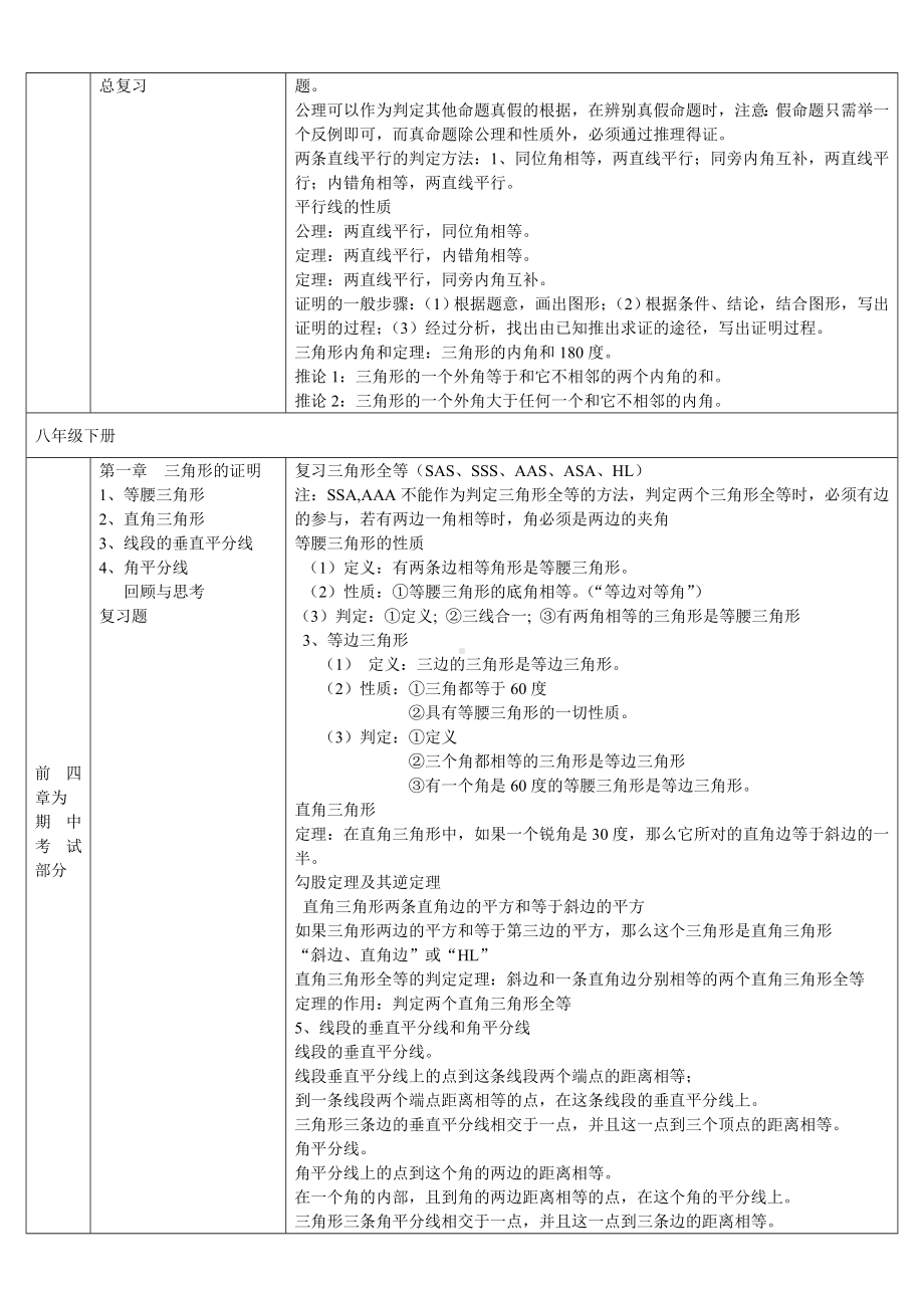 最新北师大版八年级数学上下册知识点汇总.doc_第3页