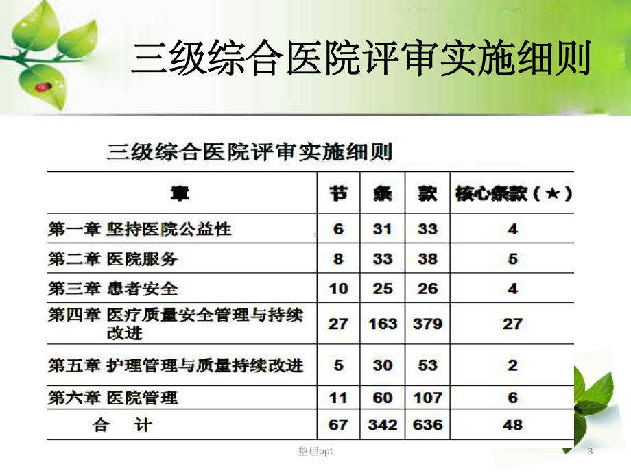 医院评审标准实施细则-护理管理标准解读课件.pptx_第3页