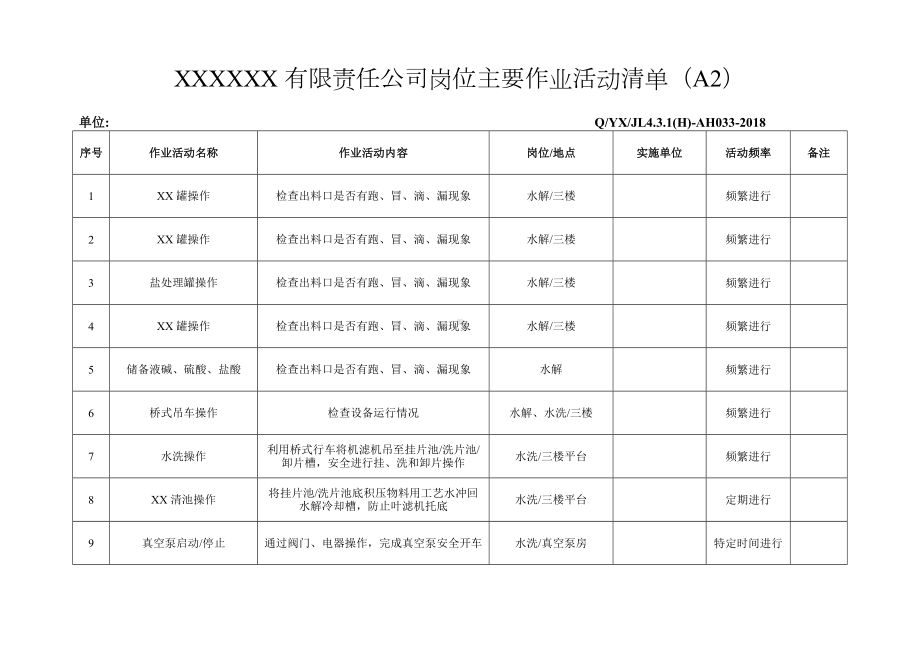 作业活动清单参考模板范本.doc_第1页