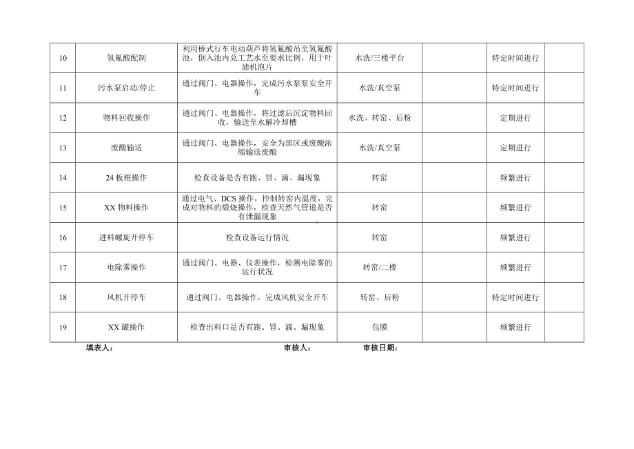 作业活动清单参考模板范本.doc_第2页