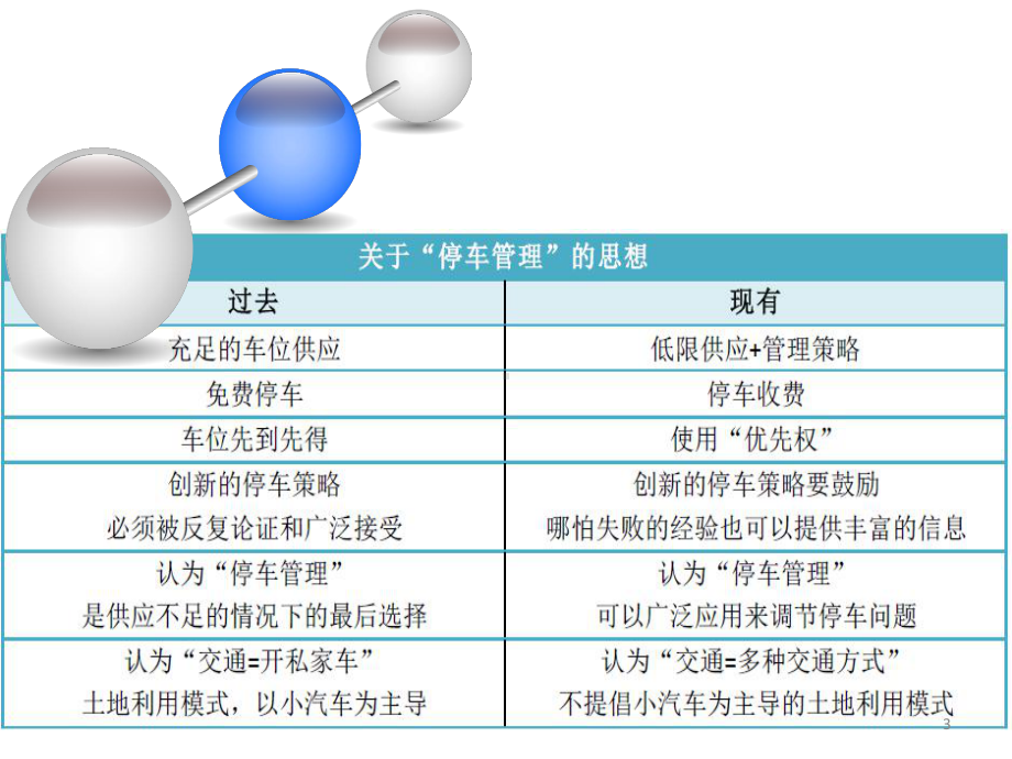 停车收费管理-课件.pptx_第3页