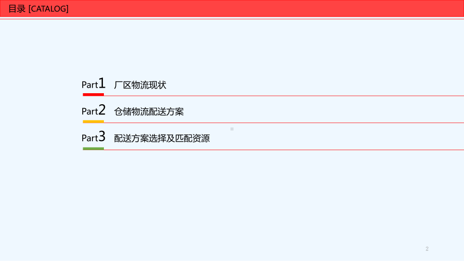 仓储物流配送方案-课件.ppt_第2页
