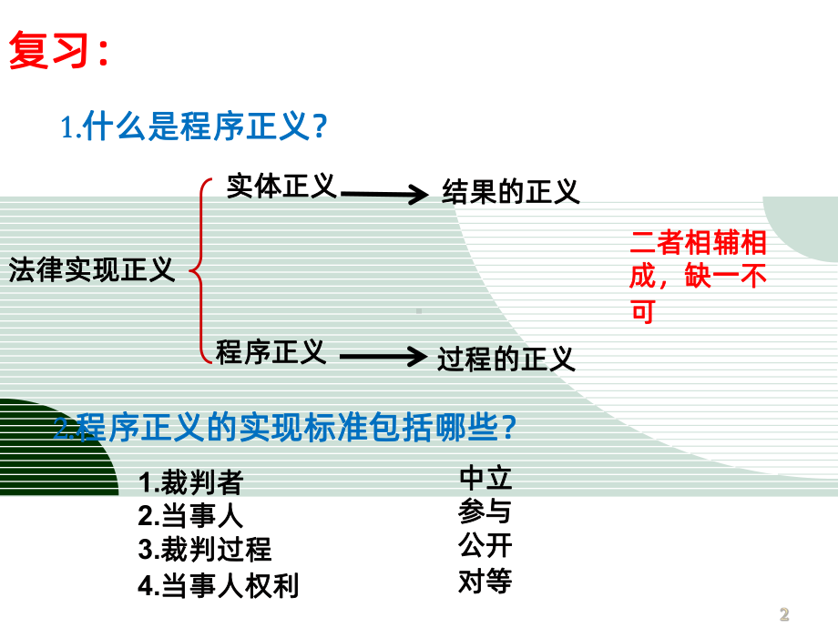 依照程序维权课件.pptx_第2页