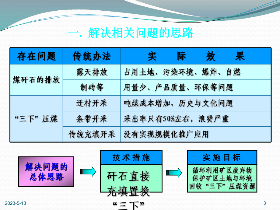 充填开采之-矸石充填术课件.ppt_第3页