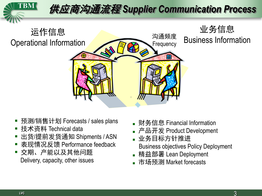 供应商沟通流程课件.ppt_第3页