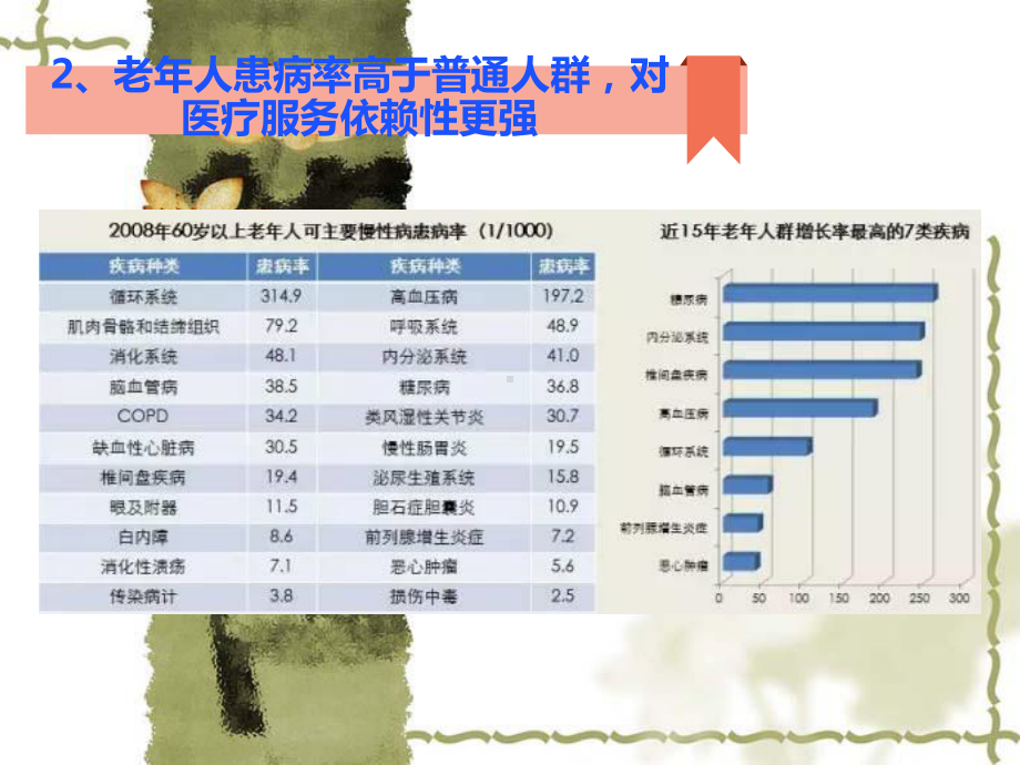 医养结合到底是什么课件.ppt_第3页