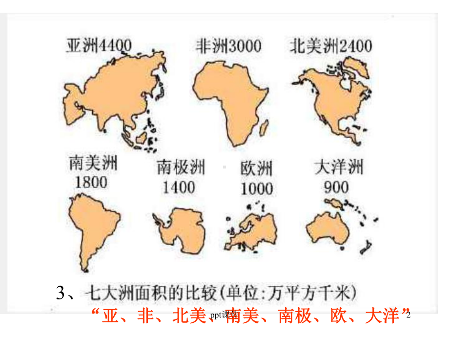 区域地理：世界地理概况-课件.ppt_第2页