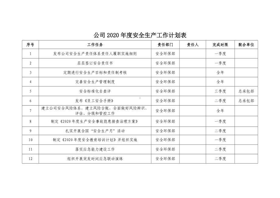 2022年度安全生产工作计划总表参考模板范本.docx_第1页