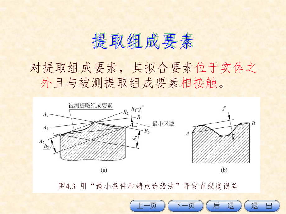 几何误差的评定与检测规定参考教学课件.ppt_第3页