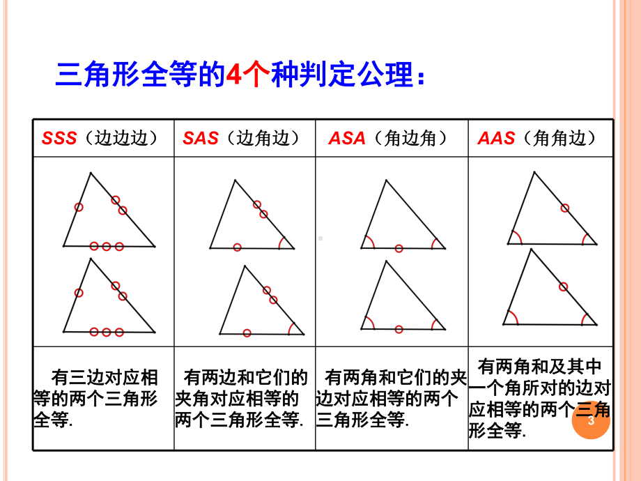 全等三角形的判定总复习课件.ppt_第3页