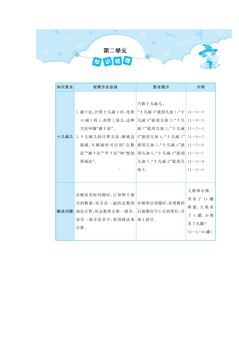 一年级下册数学资料-各单元知识梳理(图片版-)人教版.doc_第3页