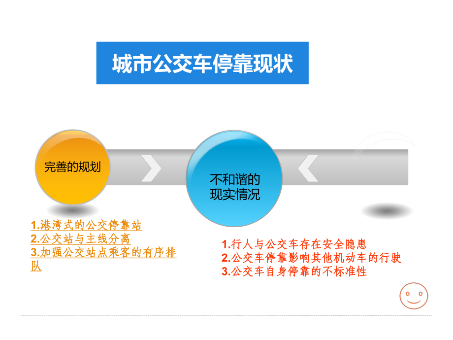 关于城市公交车停靠问题研究-课件.ppt_第3页