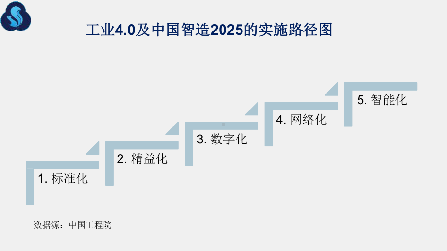 低成本数字化工厂落地方案.pptx_第3页