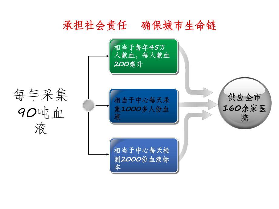 全国文明单位风采展示课件.ppt_第2页