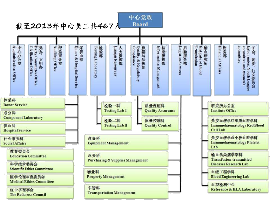 全国文明单位风采展示课件.ppt_第3页