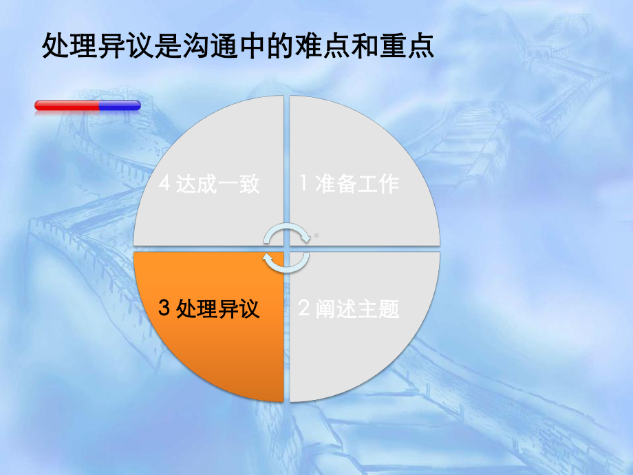 客服沟通常见异议的处理课件.ppt_第3页