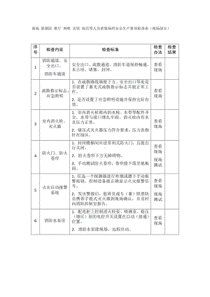 商场 影剧院 歌厅 网吧 宾馆 饭店等人员密集场所安全生产督导检查表参考模板范本.docx